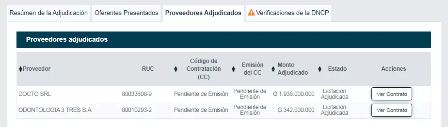 Detalle de la adjudicaci�n a las dos empresas.