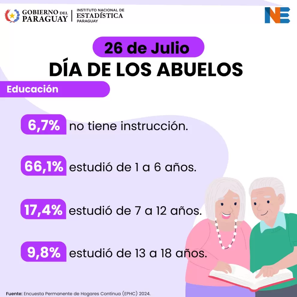 Datos sobre adultos mayores.