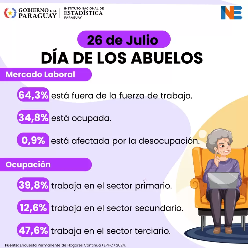 Datos sobre adultos mayores.