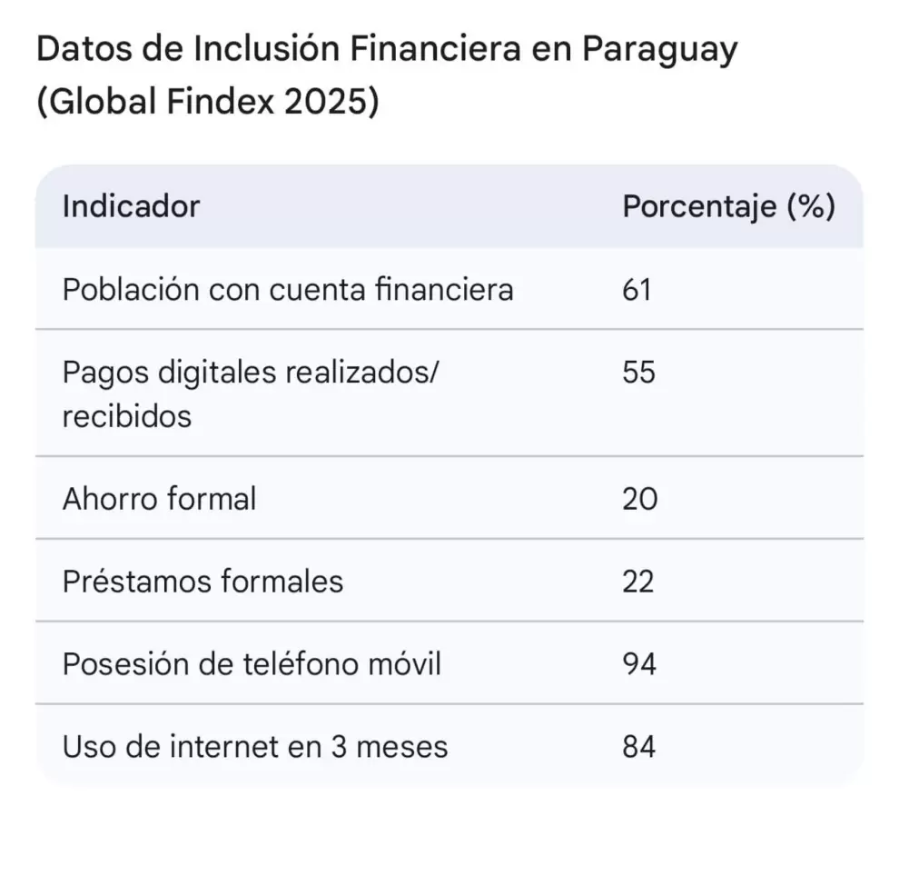 Inclusi�n financiera