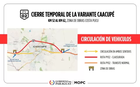 Cierre temporal Caacup�.