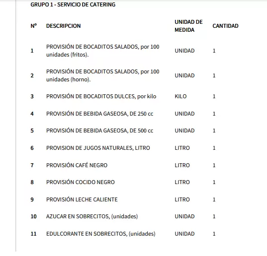 Parte de lo que pide el Ministerio del Trabajo en este llamado.