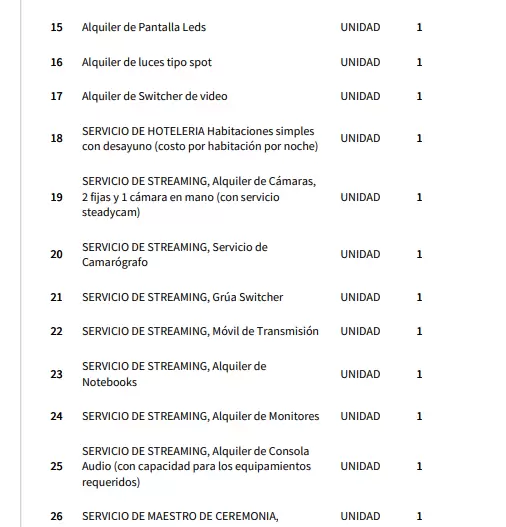 Otros items del llamado impulsado por el Ministerio del Trabajo.