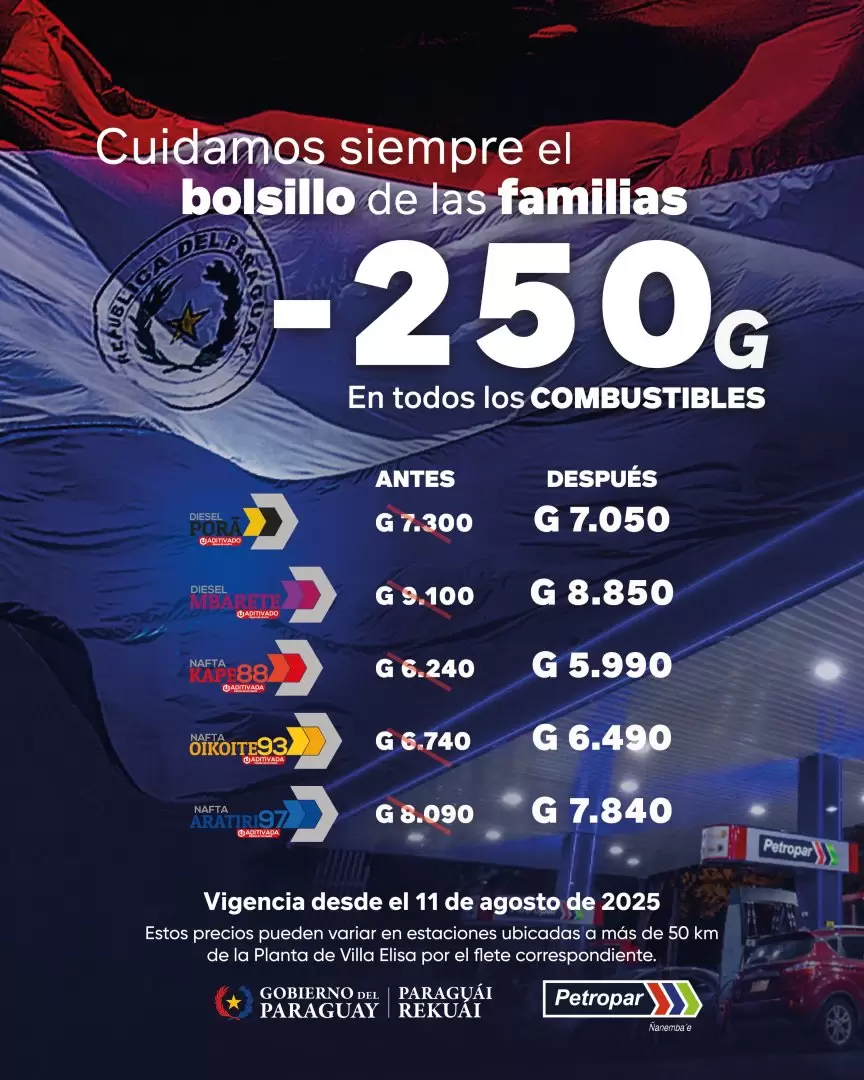 Nuevos precios de combustible.