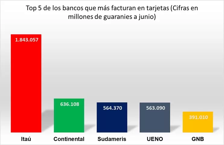 tarjetas
