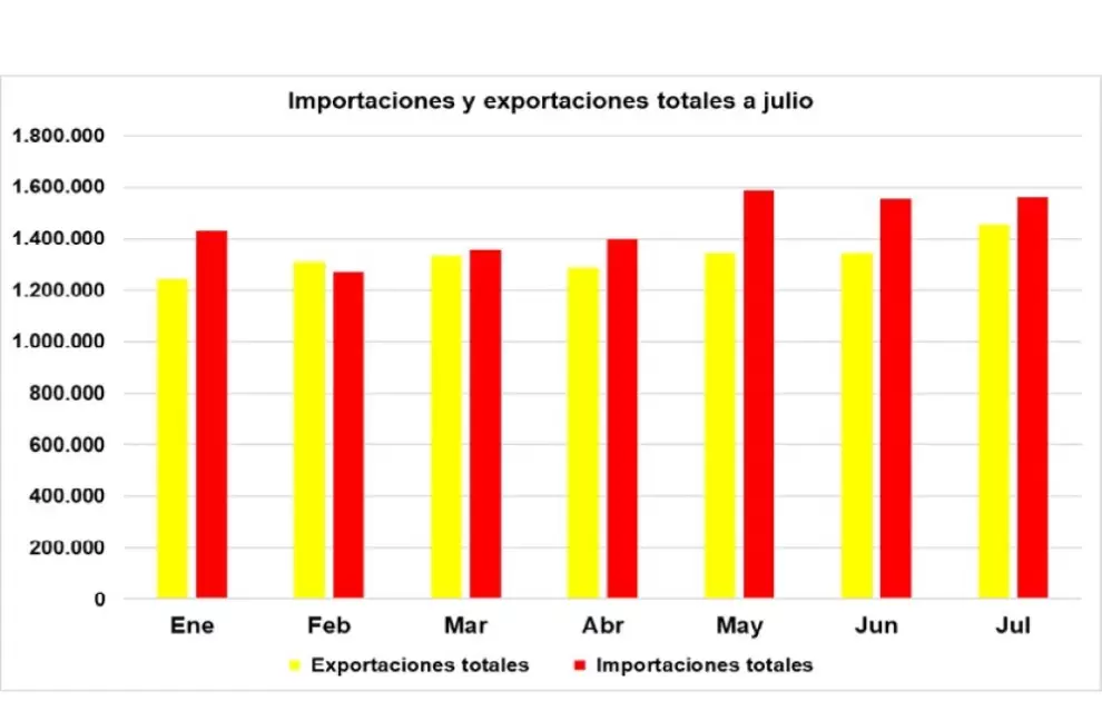 cuadro.exportaciones