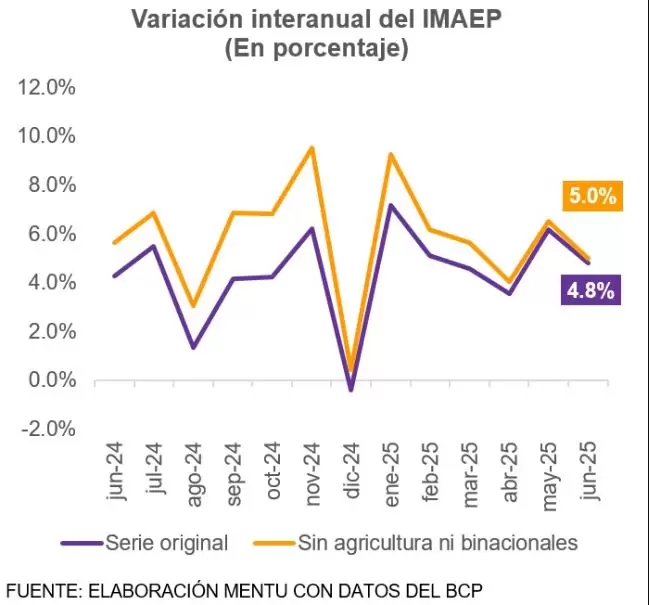 actividad.economica