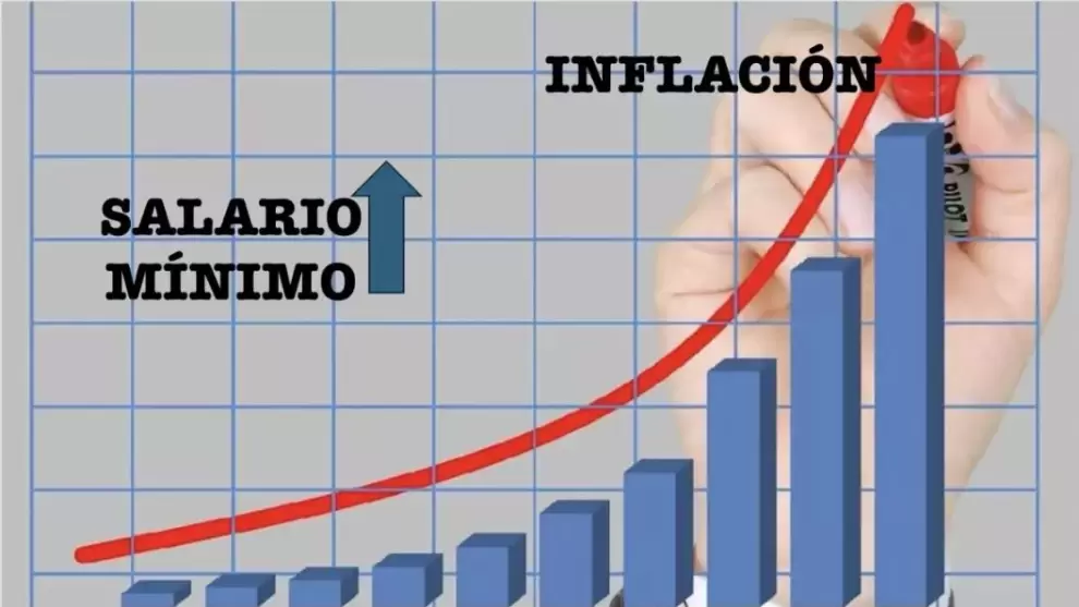 inflacion
