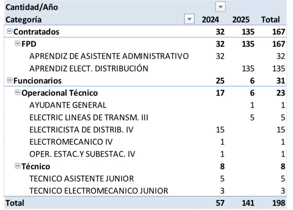 Ande