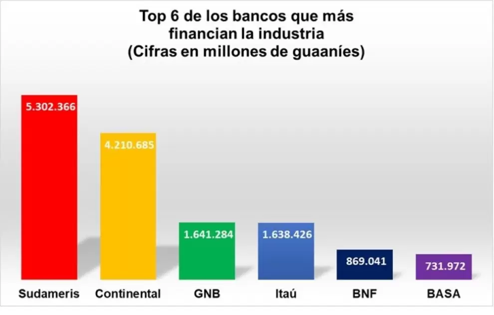 cartera.creditos.industrias