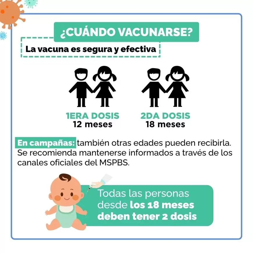 Esquema de vacunación contra el sarampión.