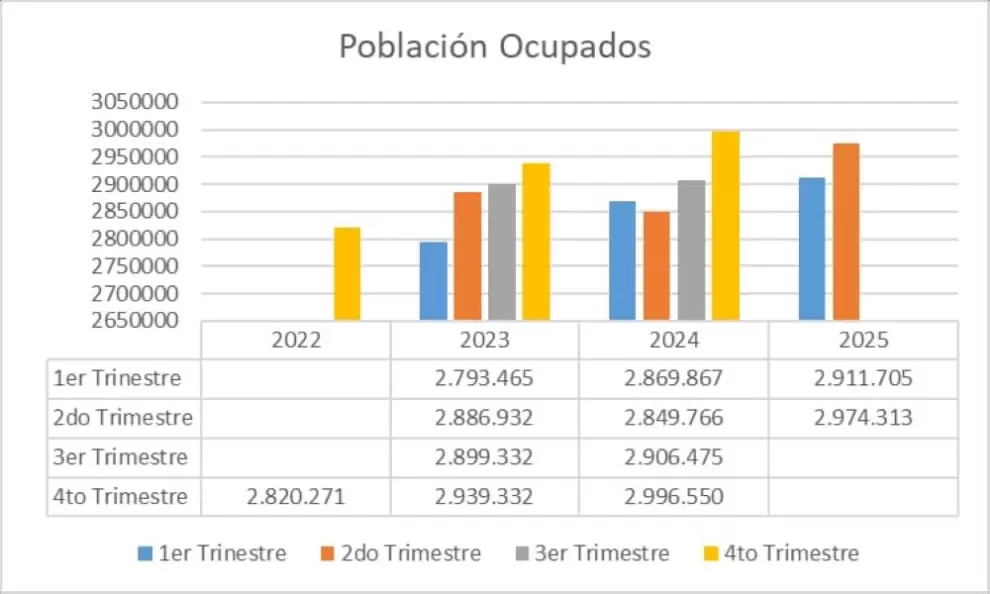cuadro.laboral