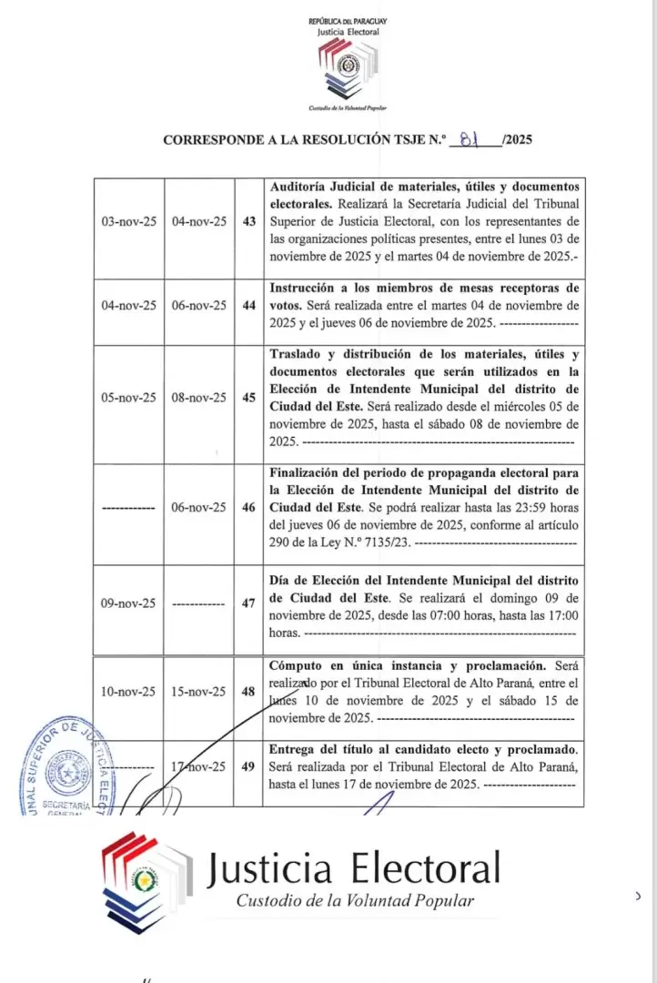 Resoluci�n de elecciones municipales complementarias.