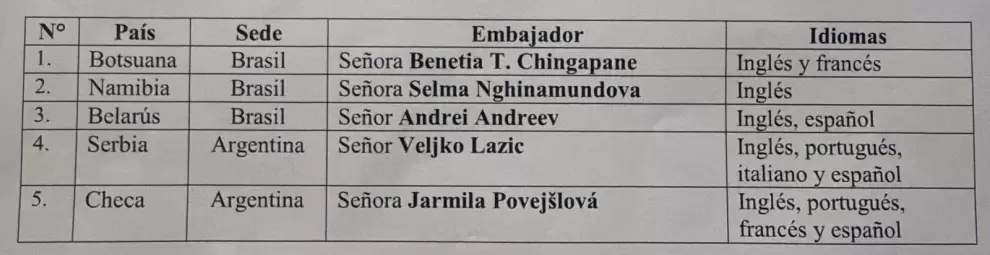 Peña recibió las cartas credenciales de nuevos representantes extranjeros.