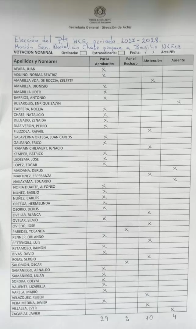 Acta de votaci�n de Bachi N��ez.