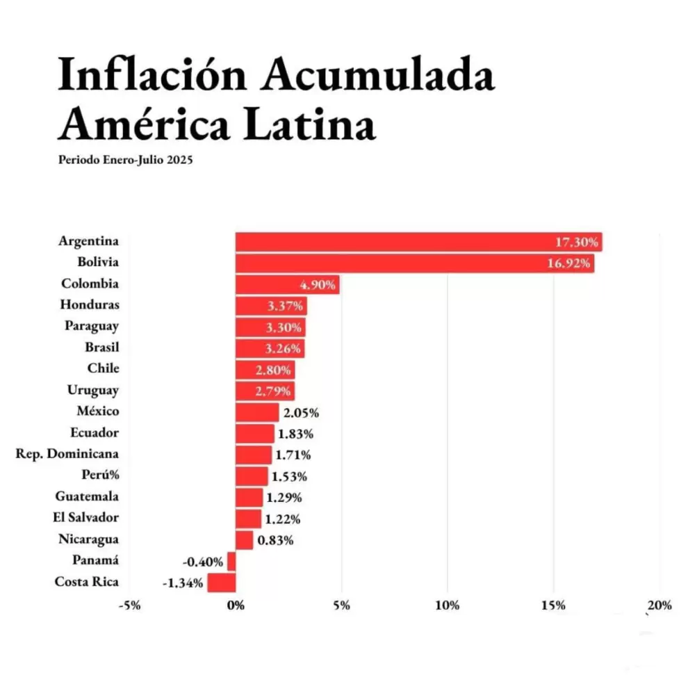 cuadro.inflacion