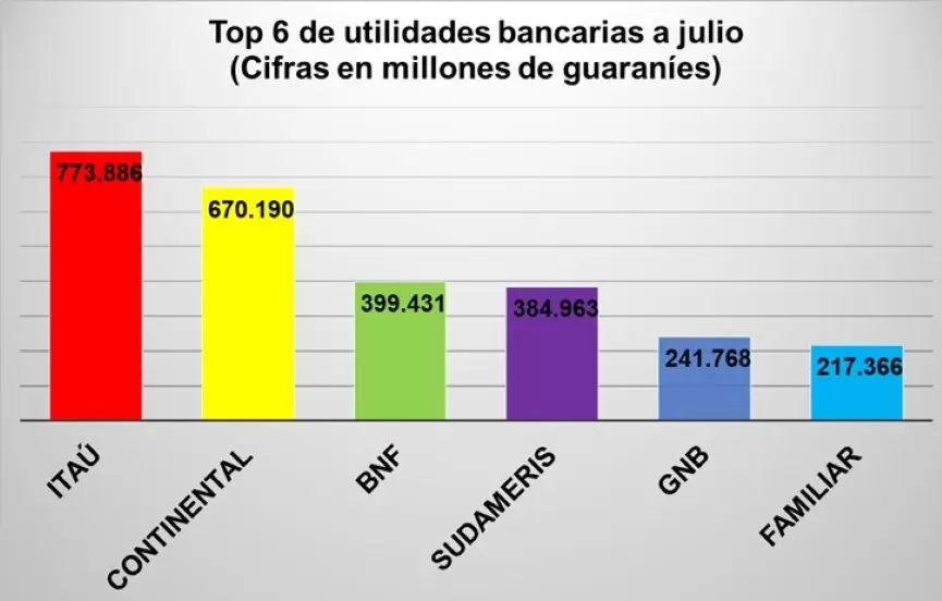 bancos