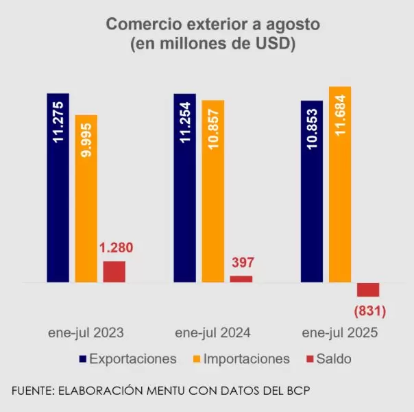 exportaciones