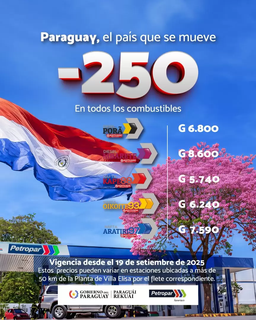Nuevos precios de combustibles