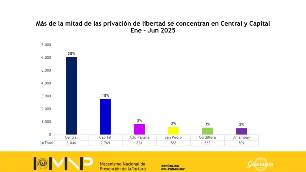 RESUMEN ESTAD�STICO DEL �MBITO POLICIAL - ENERO A JUNIO 2025