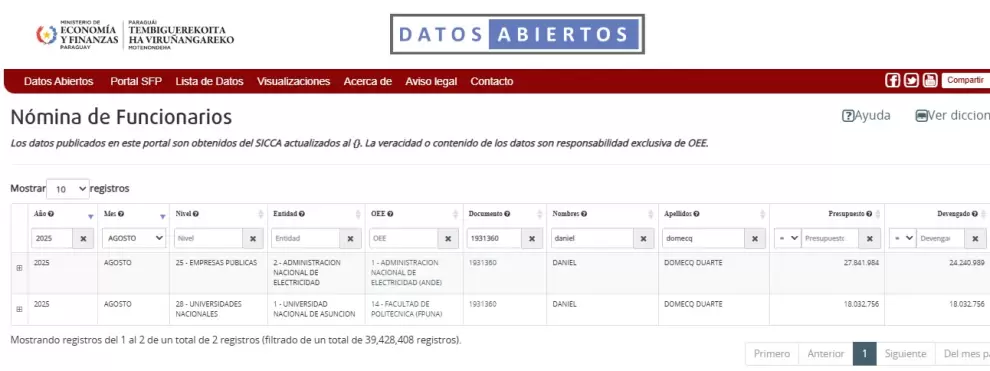 N�mina de funcionarios Daniel Domecq.