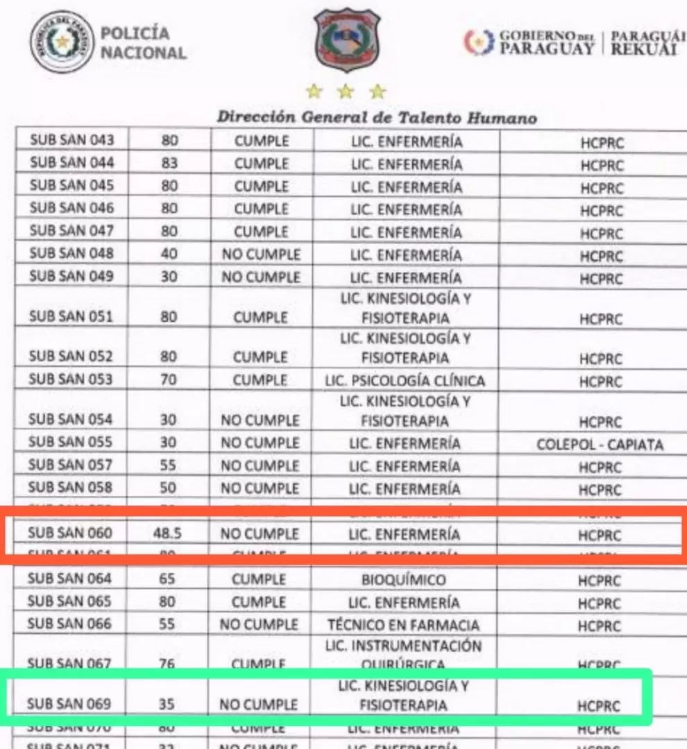 Policía Nacional.