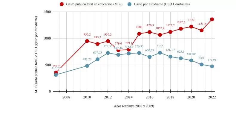 grafico 1