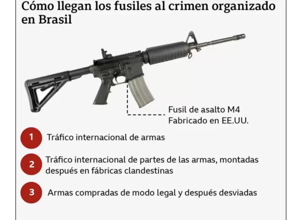 Informe del BBC Brasil.