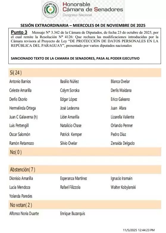 Votaci�n proyecto datos personales.