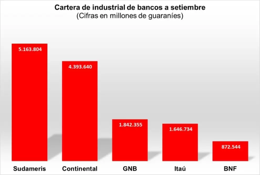 cuadro.industrial