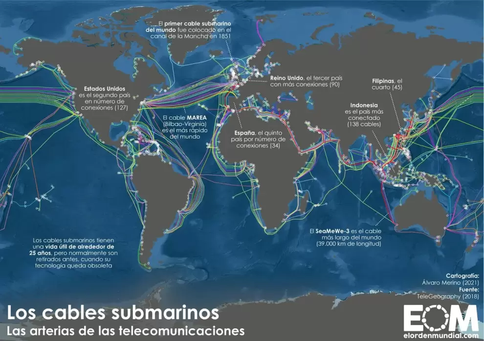 Mapa de los cables submarinos