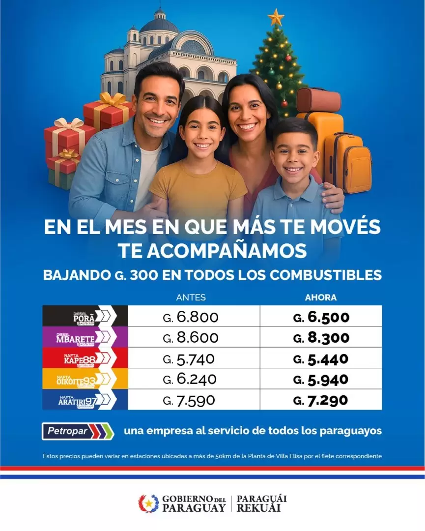 Nuevos precios de combustibles.