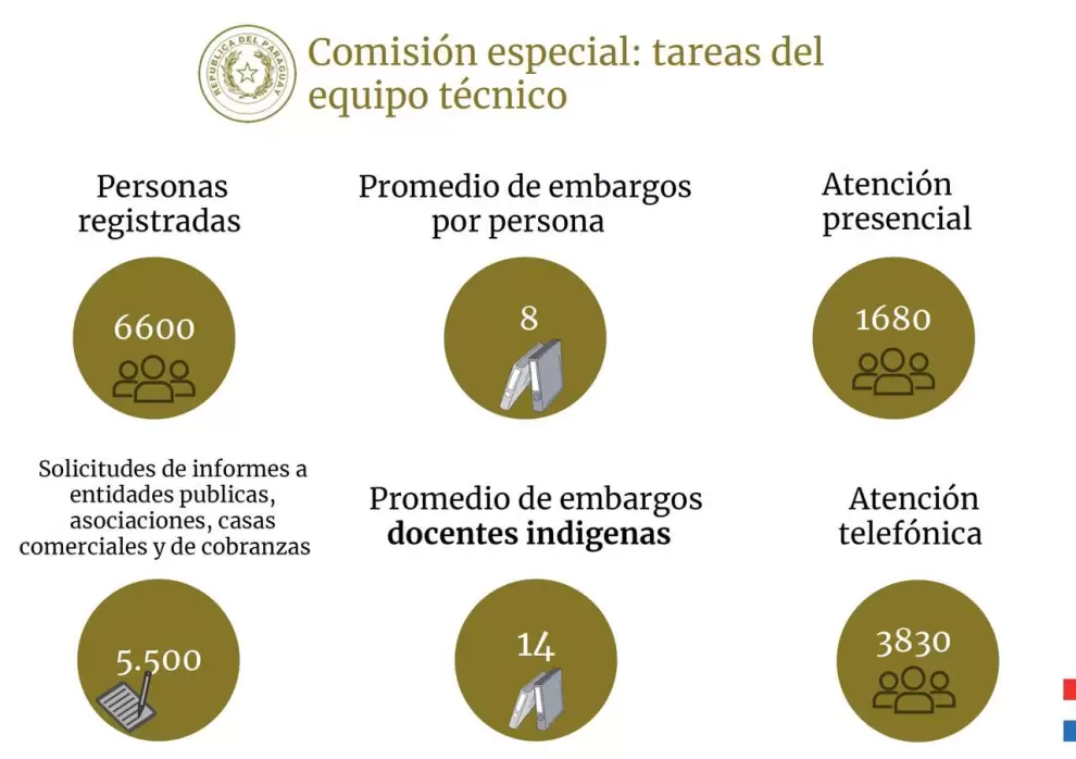 Comisi�n especial.