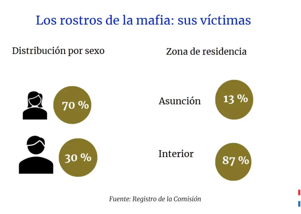Los rostros del informe de la Comisi�n Mafia de los pagar�s.