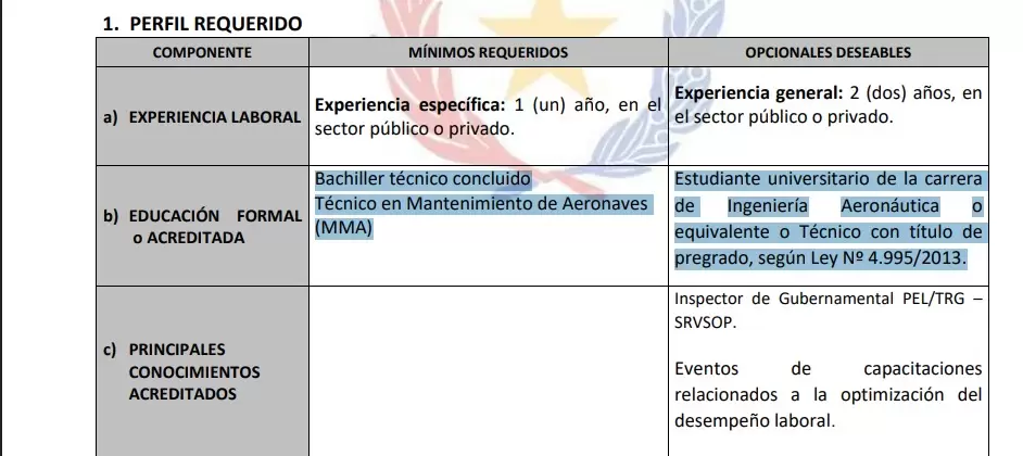 Documentos de la Dinac.