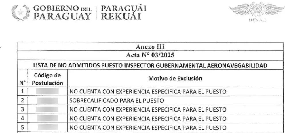 Documentos de la Dinac.