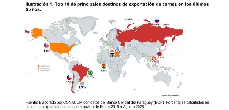 Gráfico dos.