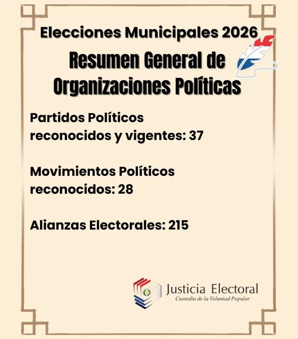 Resumen general de organizaci�n pol�ticas 2026.