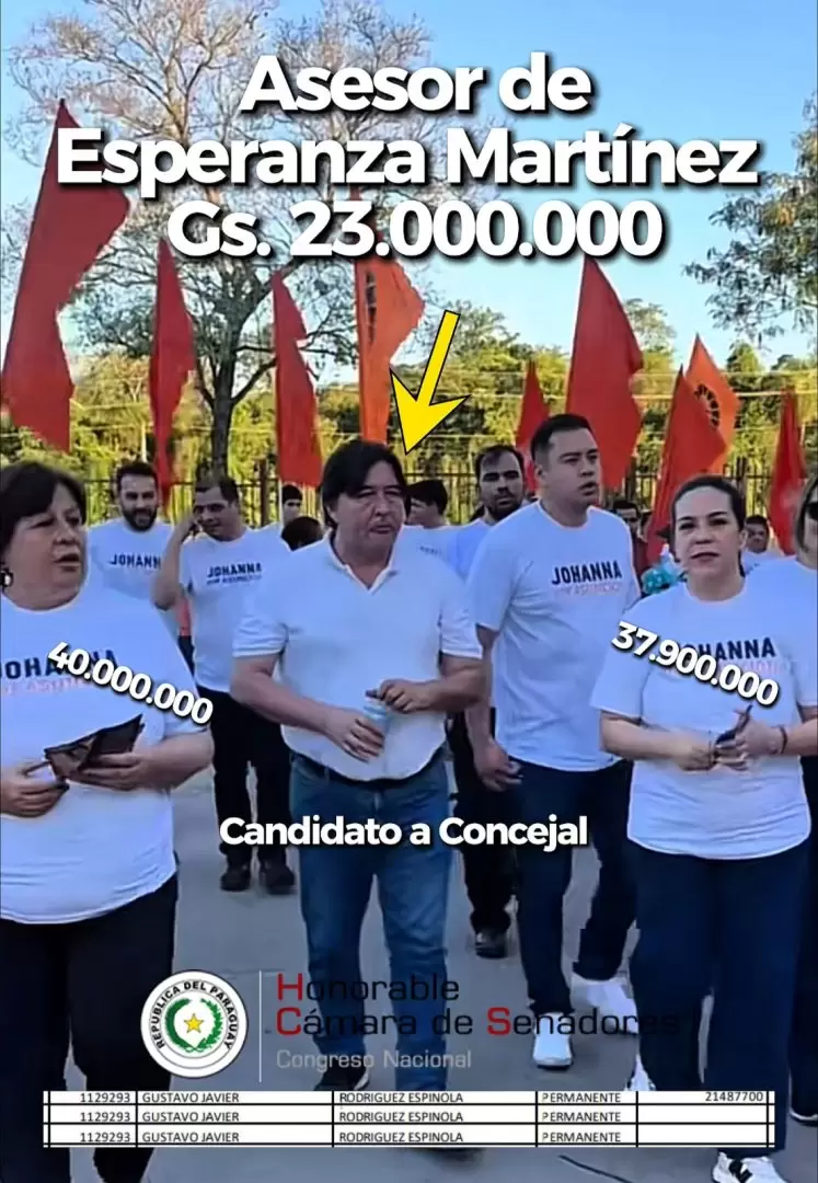 Asesor de Esperanza Martínez.
