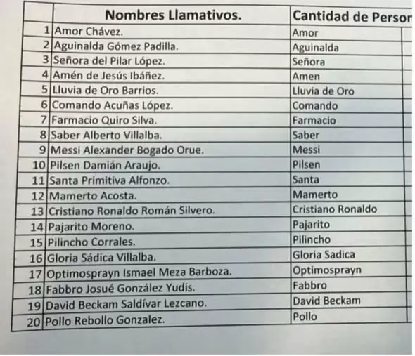 Nombres rid�culos registrados.