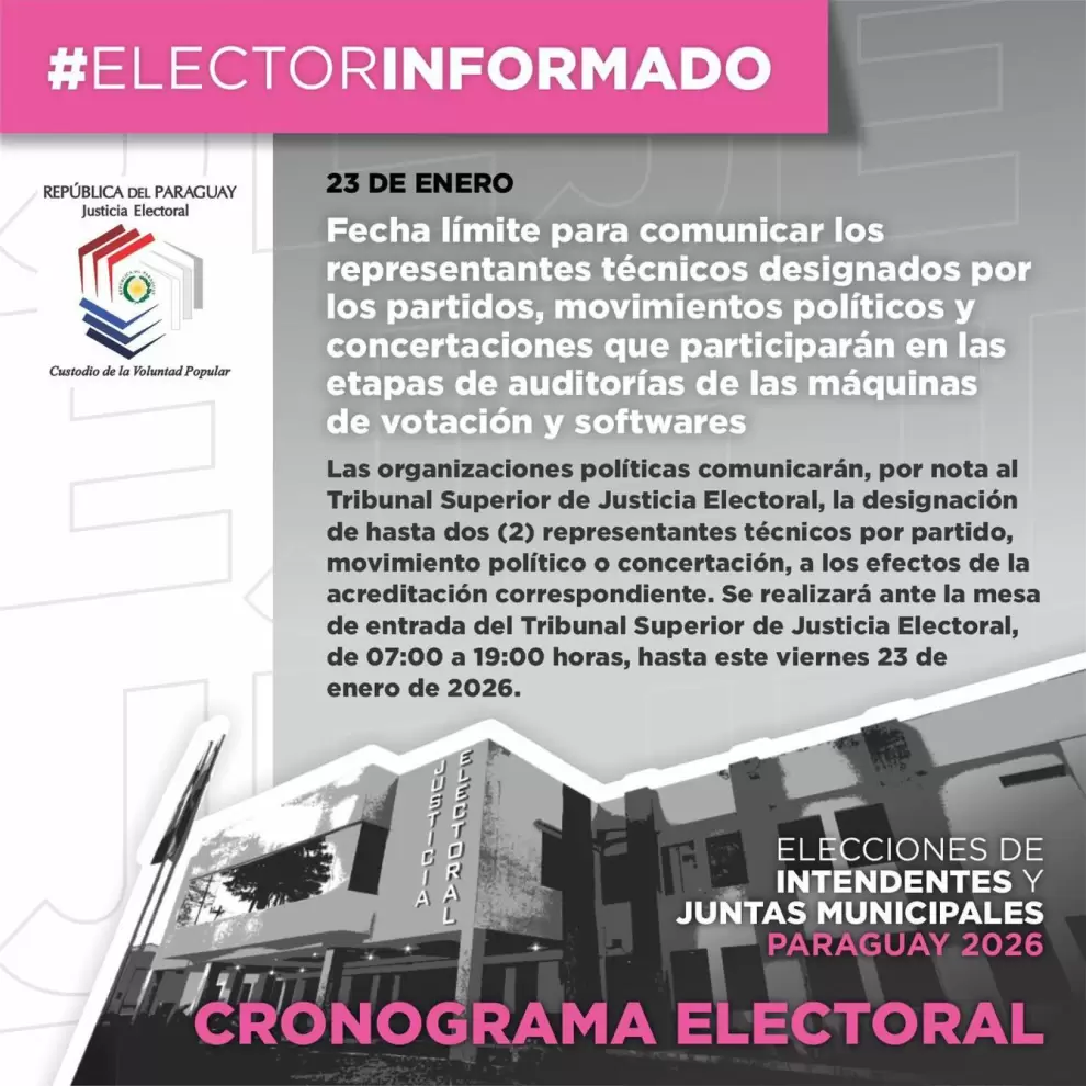 Cronograma electoral.