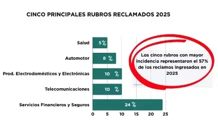 Informe de Sedeco