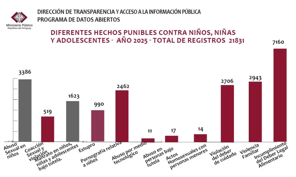 Datos alarmantes.