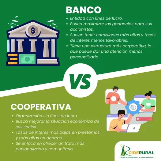 Cooperativa vs Banco