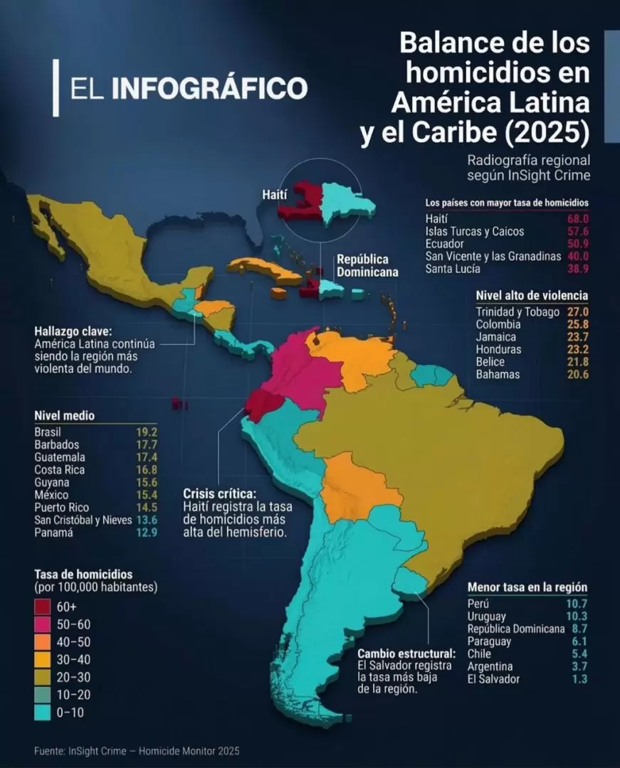 Informe divulgado por Riera