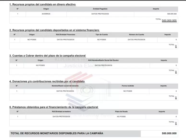 Declaraci�n de gastos de Felipito Salom�n.
