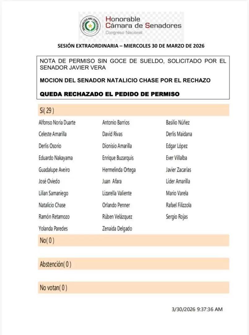 Votaci�n en el Senado.
