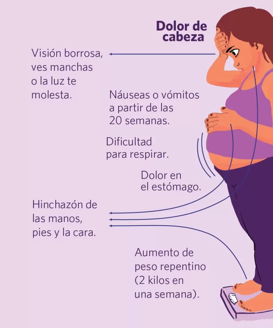 Preeclampsia - embarazada - control consultorio médico