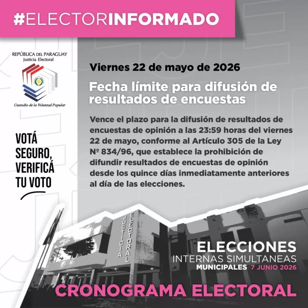 Cronograma electoral.