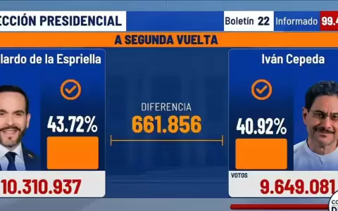 Resultados de las elecciones en Colombia.